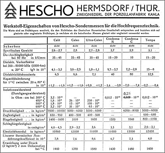 Tafel 2: Werkstoff-Eigenschaften von HESCHO-Sondermassen für die Hochfrequenztechnik