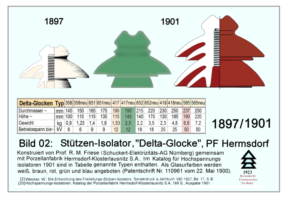 Bild 02: Delta-Isolatoren